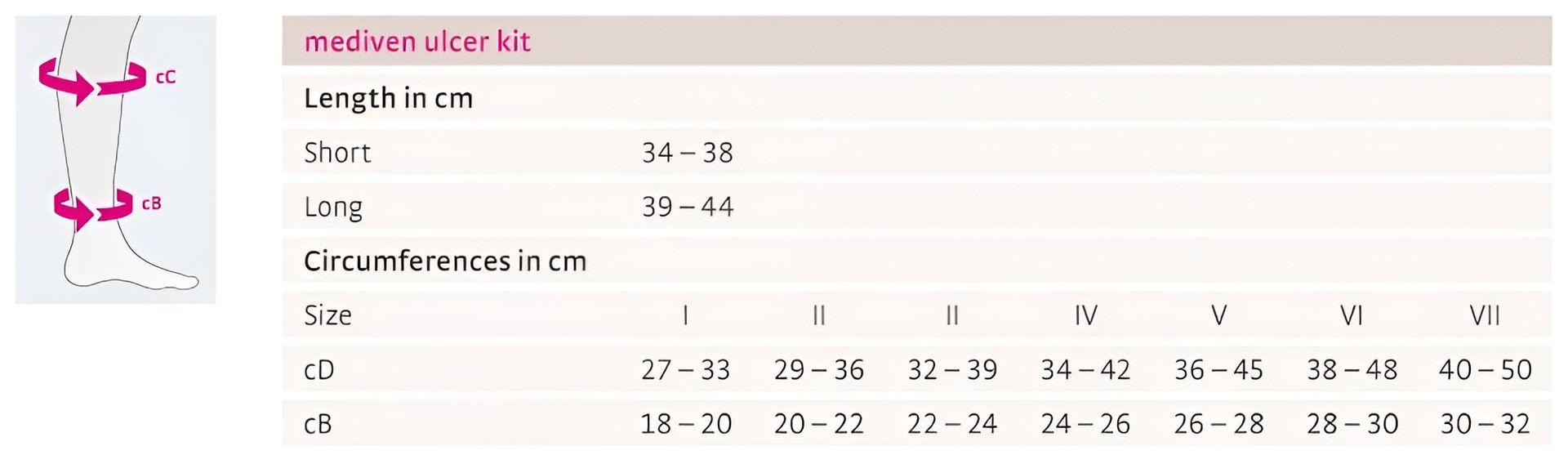 Mediven Ulcer Kit size guide