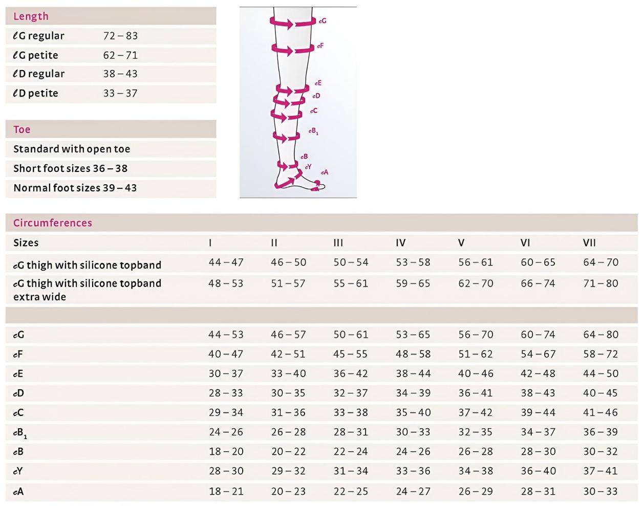 Mediven Forte size guide