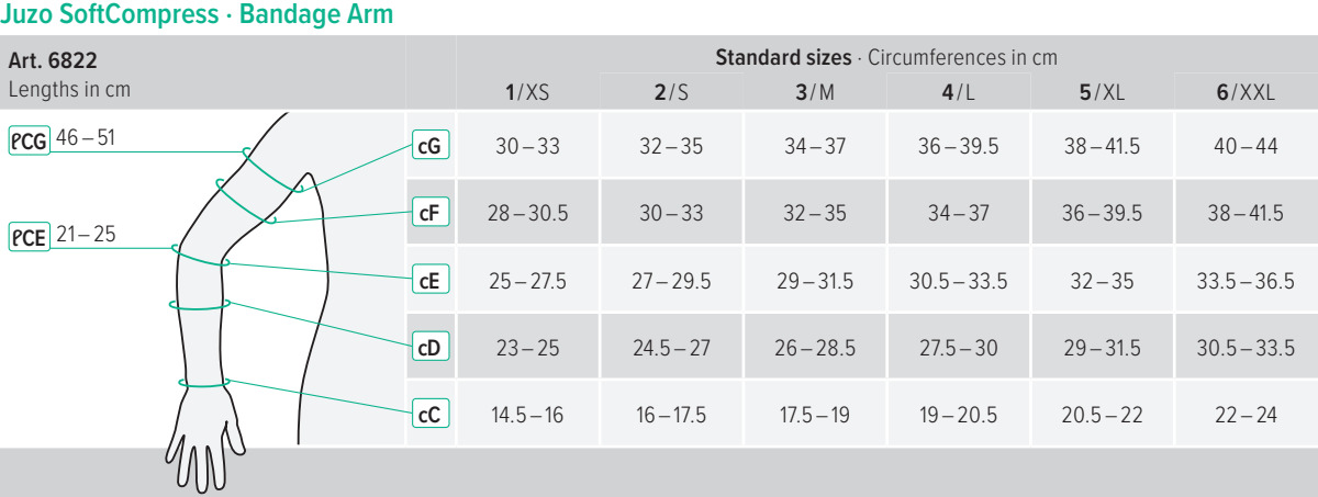 Juzo SoftCompress Bandage Arm size guide Juzo SoftCompress Bandage Arm size guide