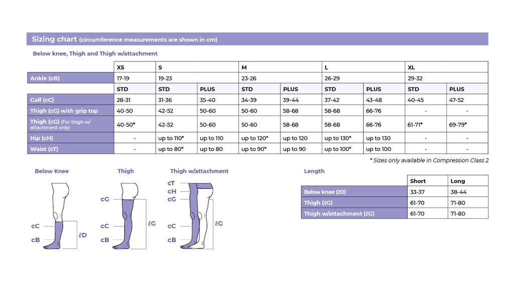 Sigvaris Traditional 500 Class 3 (34-46mmHg) Thigh High