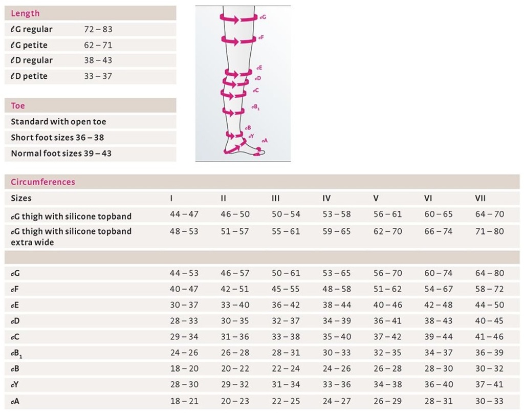 Mediven Forte Class 2 & 3 Tights (Open Toe) Size Chart