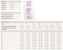 Mediven Forte Class 2 & 3 Tights (Open Toe) Size Chart